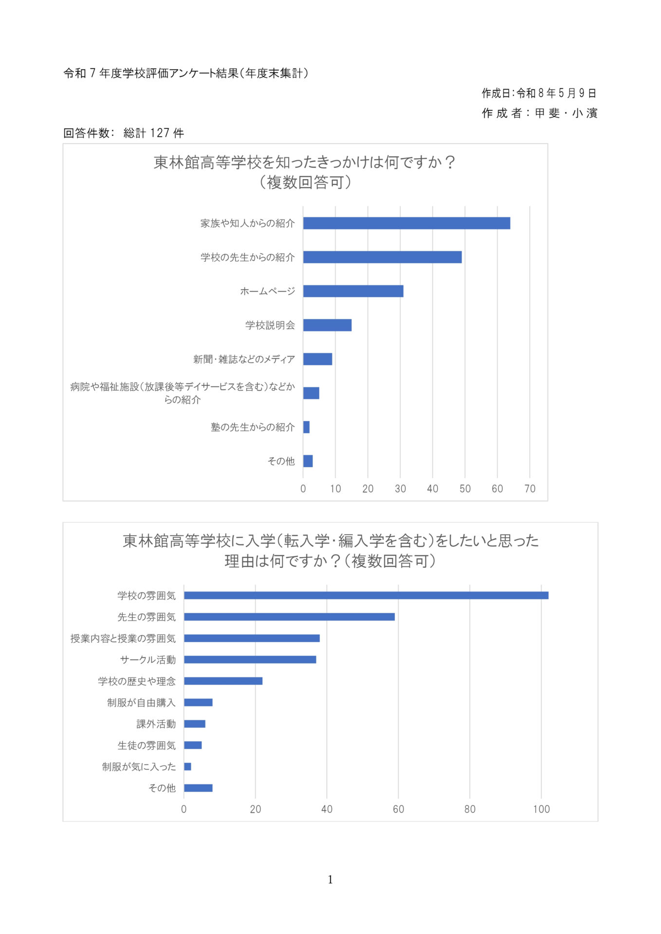 令和7年度学校評価アンケート結果(年度末集計)