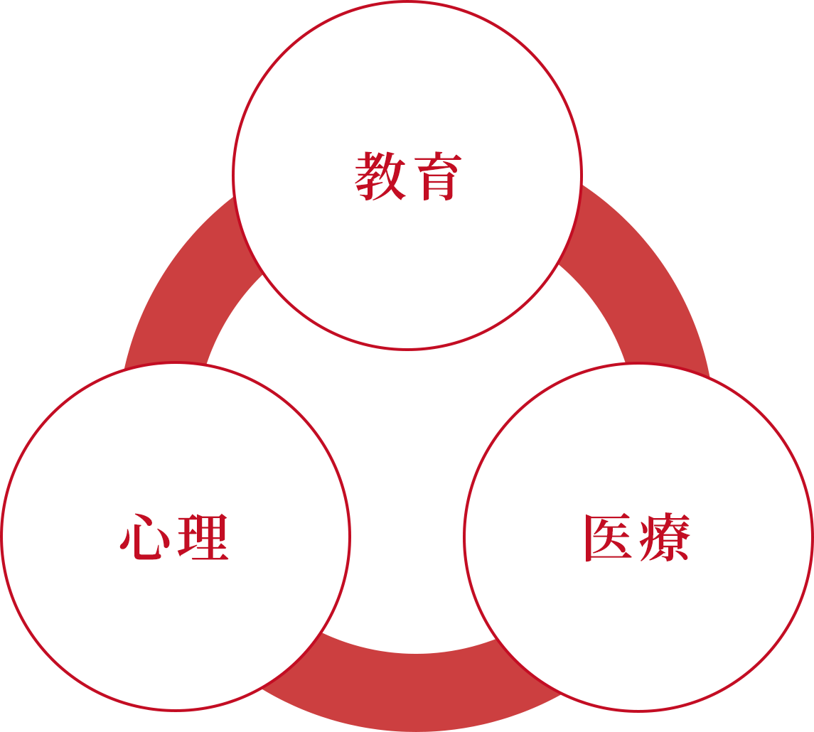 東林館の教育環境について